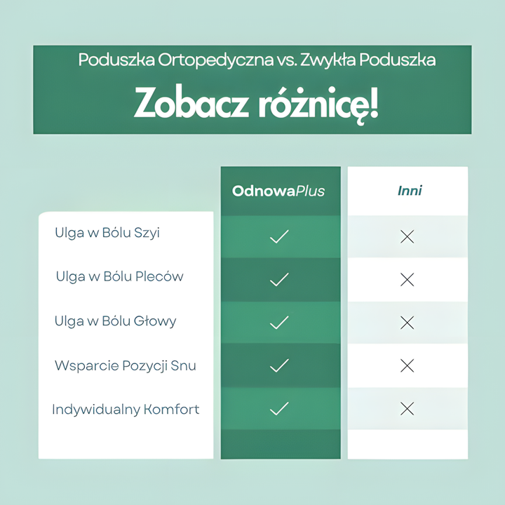 SnuKomfort - Premium Poduszka Do Łagodzenia Bólu