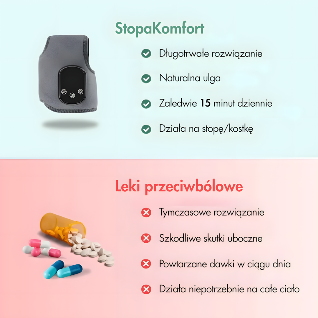 StopaKomfort - 3-w-1 Masażer Stóp